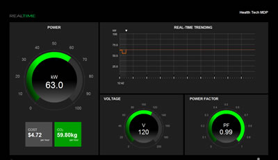 View the Health/Tech Center’s real time energy use by clicking The Dashboard  image.