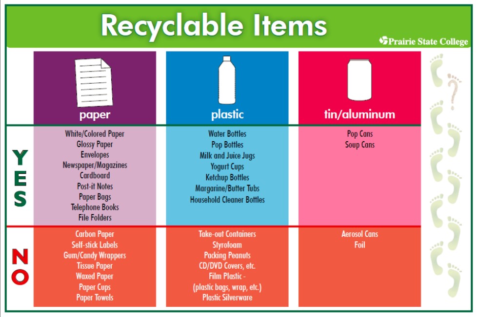 Acceptable Materials for Recycling