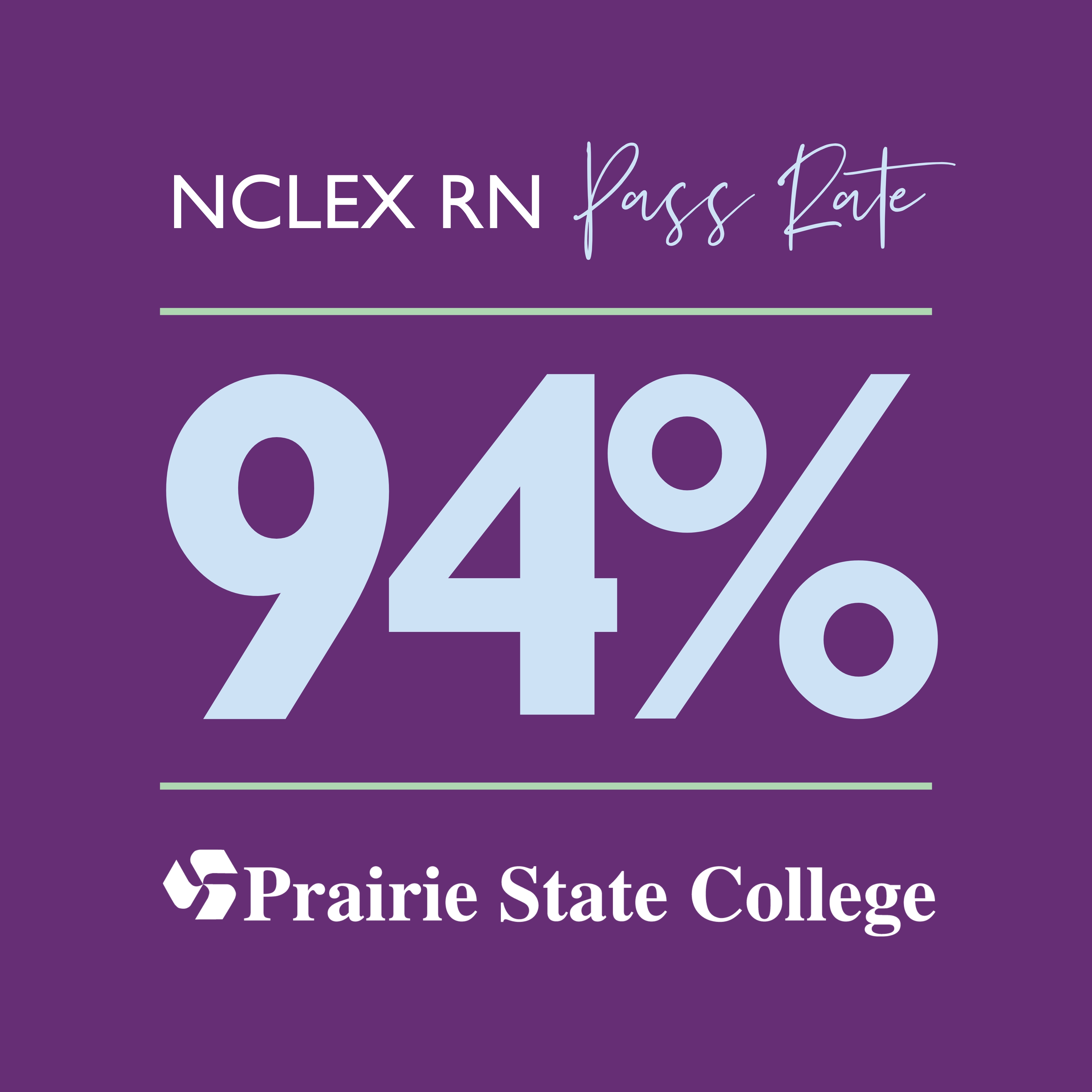 NCLEX Score Average