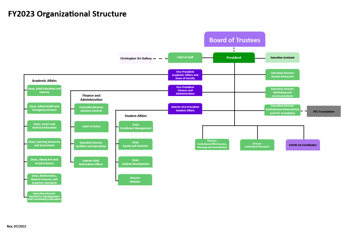 Fiscal Year 2021 Organizational Chart